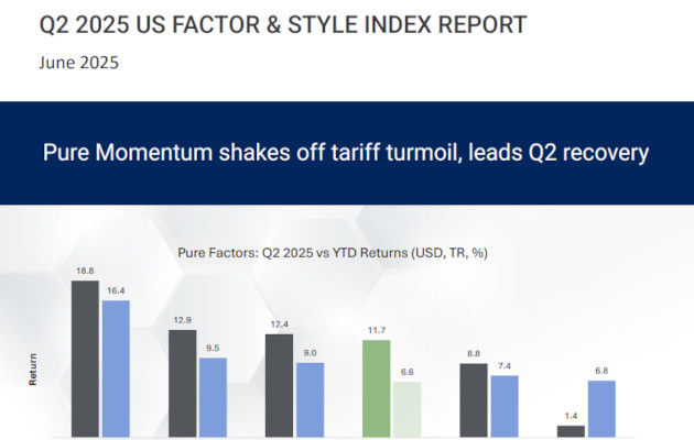 Factor & Style Index Report - Q2 2025